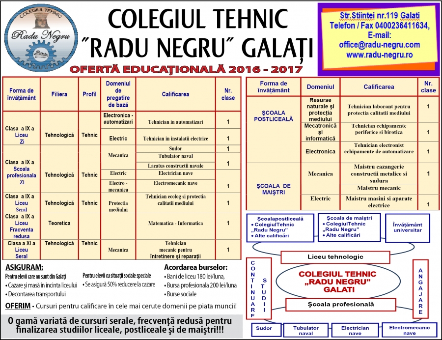 OFERTA EDUCAȚIONALĂ 2016 - 2017 a Colegiului Tehnic ”Radu Negru” Galați