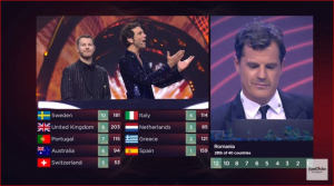UPDATE. Juriul din România acordase punctaj maxim „Trenuleţului”, nu Ucrainei. TVR acuză organizatorul Eurovision că i-a înlocuit votul cu un &quot;substitut&quot;