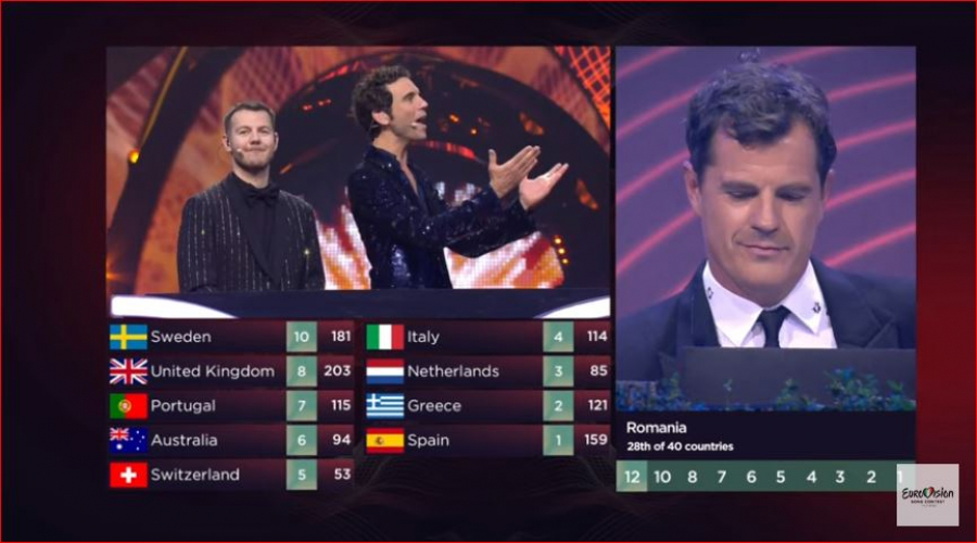 UPDATE. Juriul din România acordase punctaj maxim „Trenuleţului”, nu Ucrainei. TVR acuză organizatorul Eurovision că i-a înlocuit votul cu un "substitut"