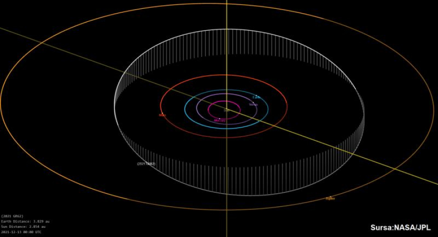 Un alt asteroid poartă numele Galaţiului