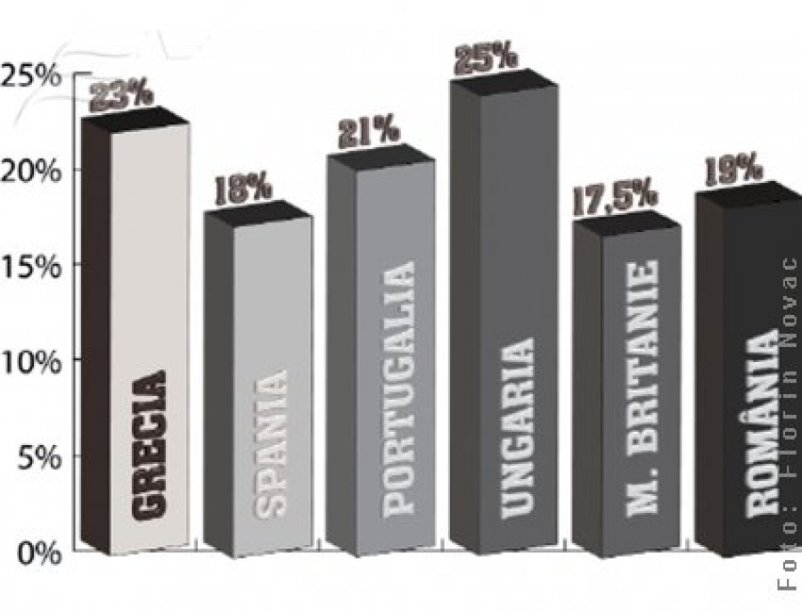 Economia din curtea vecinului