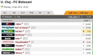 O parte dintre agentiile care au blocat acest pariu sau au redus cota. sursa: oddsportal.com 