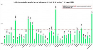 Evoluția pandemiei, la zi: Peste 500 de noi cazuri de infectare cu COVID-19, în România