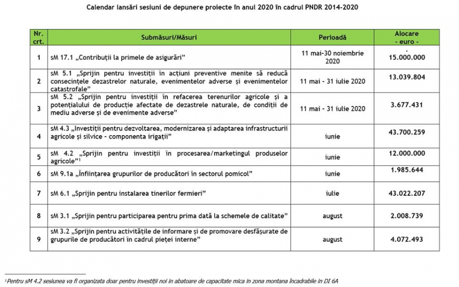 Calendar PNDR pentru 2020