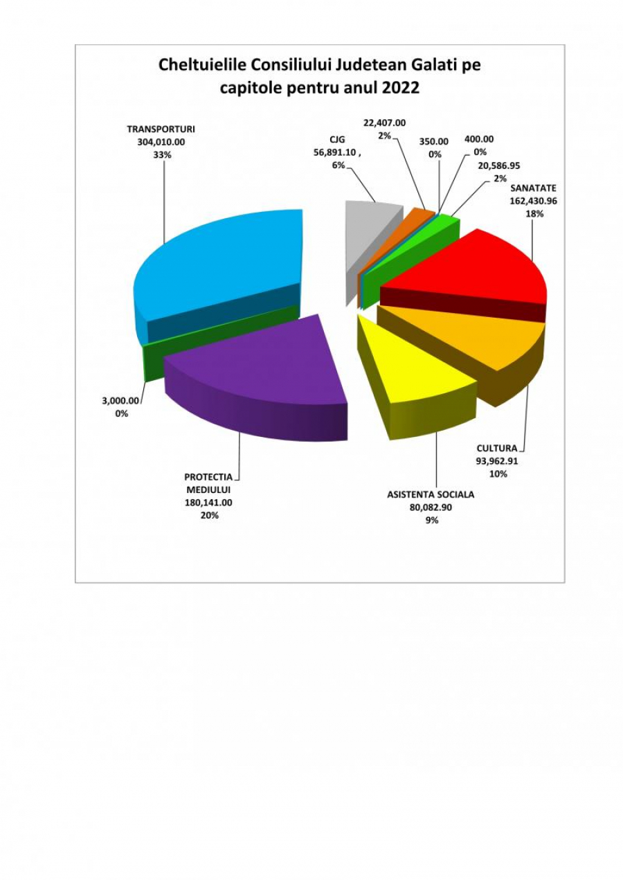 Buget axat pe investiții la Consiliul Județean Galaţi