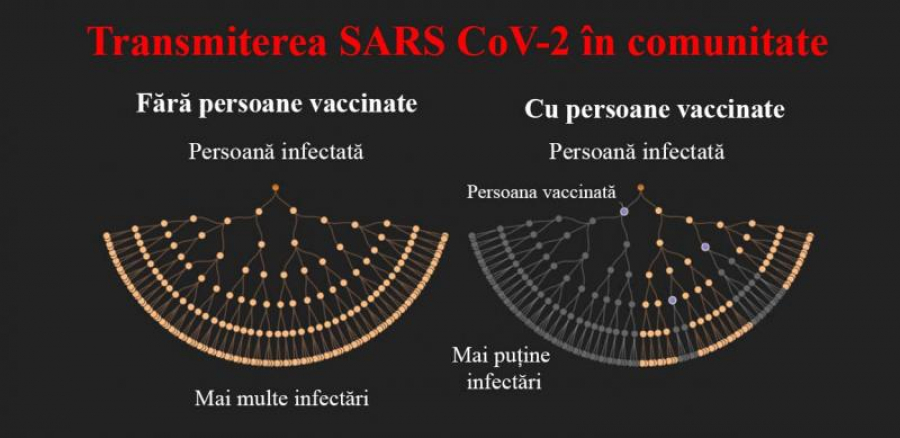 Nu mai e „timp de ezitat” în privința vaccinării anti-COVID