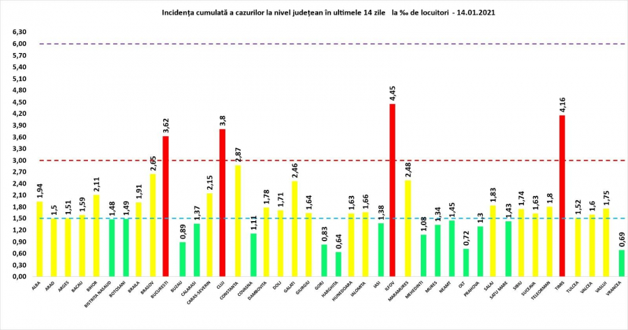 Rata de pozitivare a scăzut la 11 procente - bilanț național