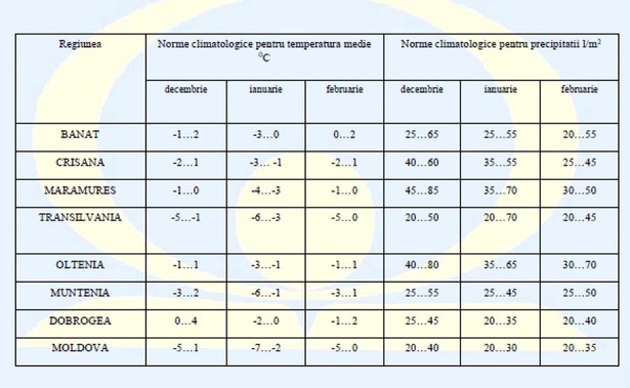 Prognoza meteo până în luna februarie 