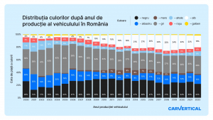 Românii preferă mașinile gri