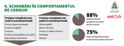 Alimentația românilor în perioada pandemiei