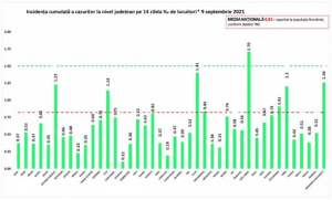 Bilanţul pandemiei de COVID-19, la nivel naţional: Peste 2.000 de infectări, pentru a treia zi consecutiv