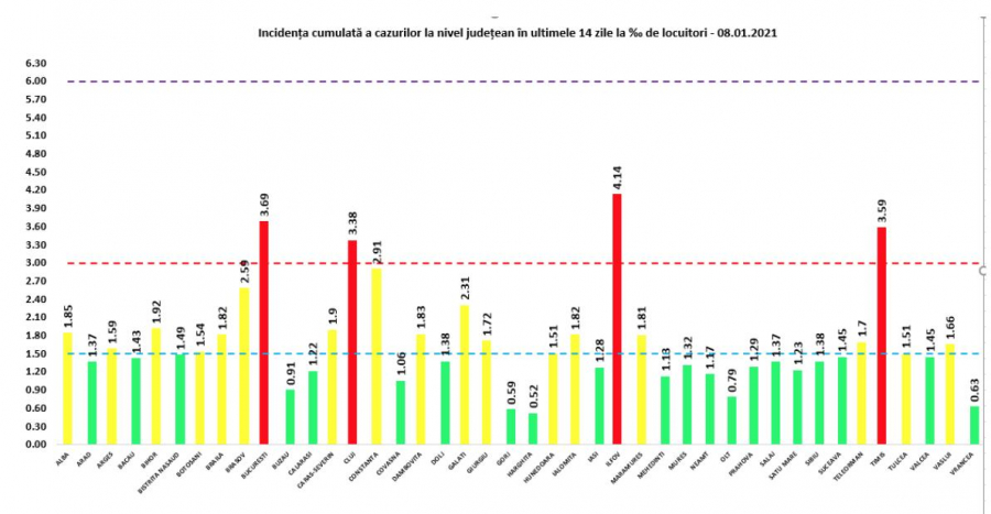 Aproape 600.000 de români s-au vindecat de COVID-19