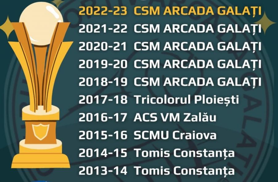 Adversarele voleibaliștilor gălățeni în Champions League