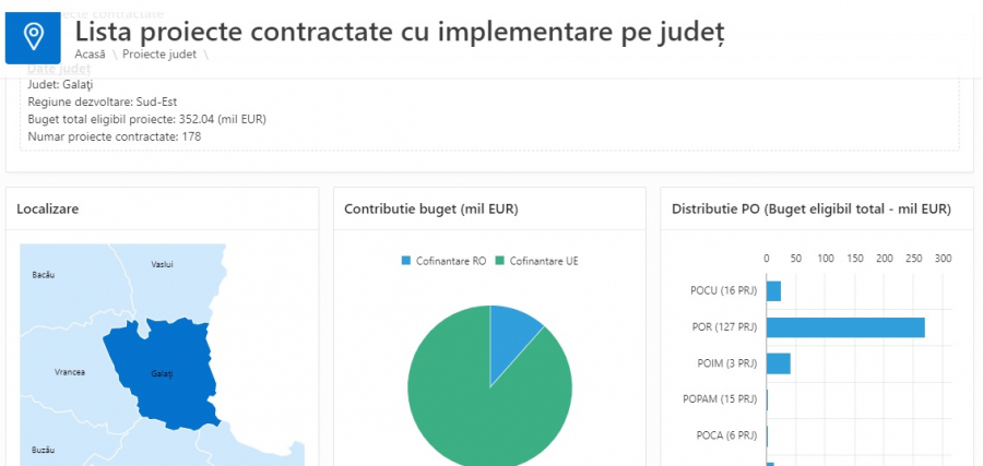 Proiecte de dezvoltare din fonduri structurale, la Galaţi