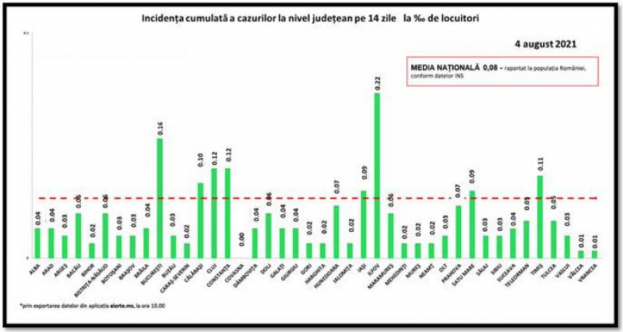 Recrudescență a pandemiei de COVID-19. 271 cazuri de infectare cu noul coronavirus (Bilanț național)