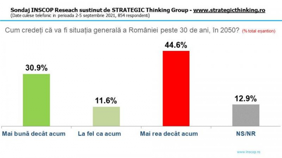 Pesimism cronic al românilor
