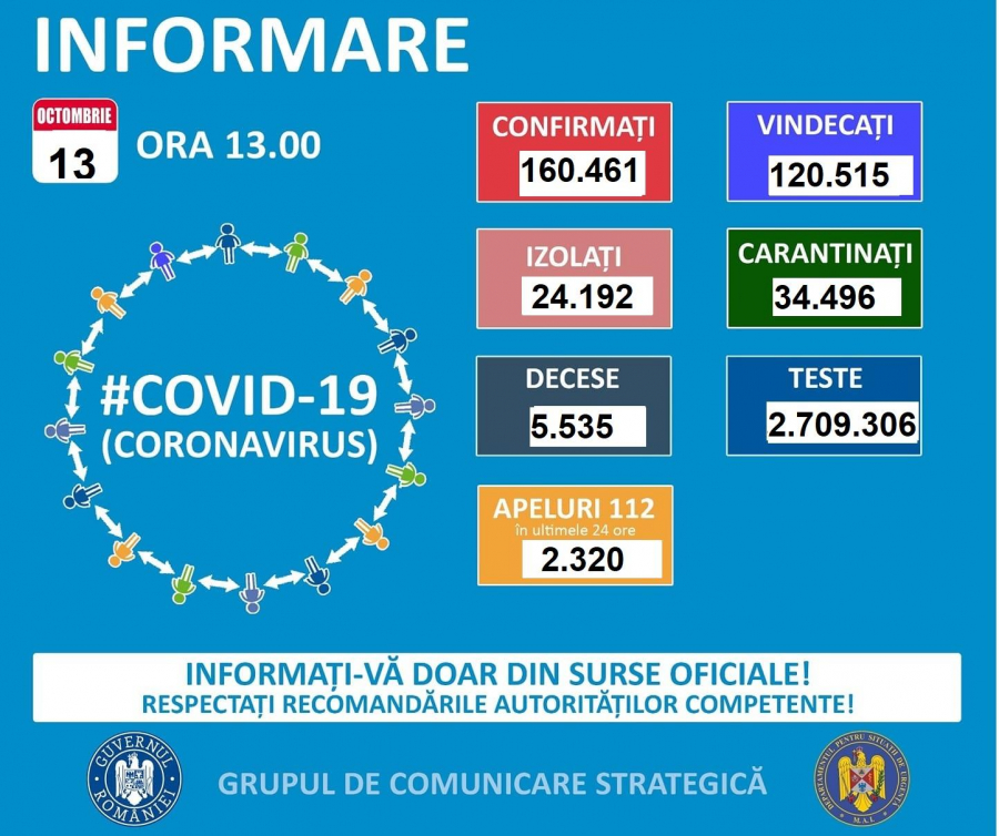 Record de pacienți în secțiile de Terapie intensivă