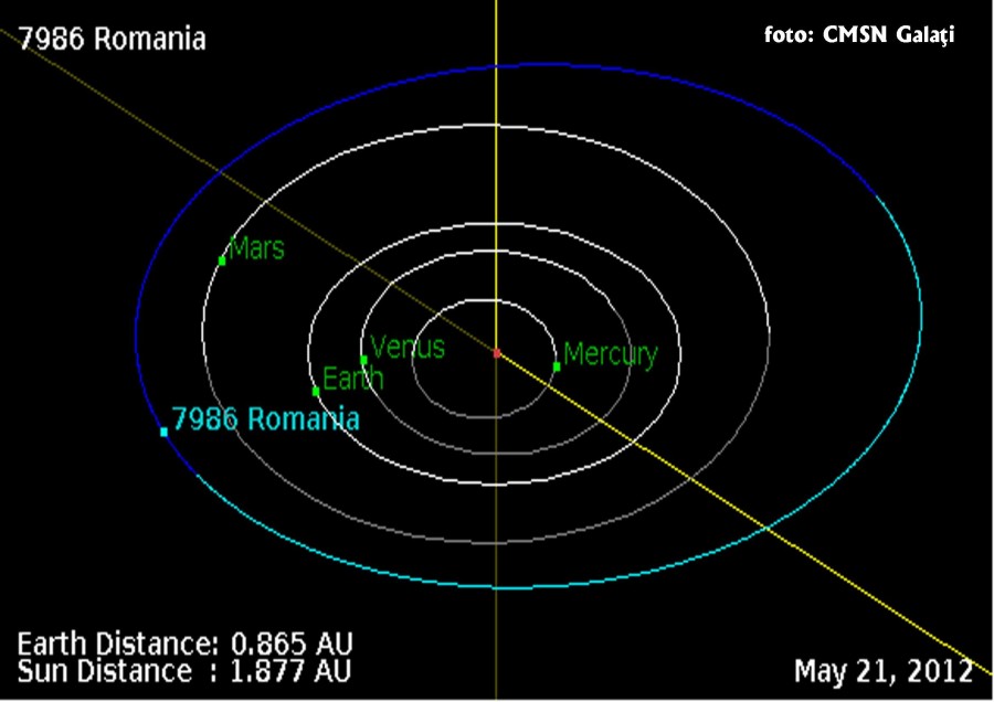 România, observată atent de la Galaţi