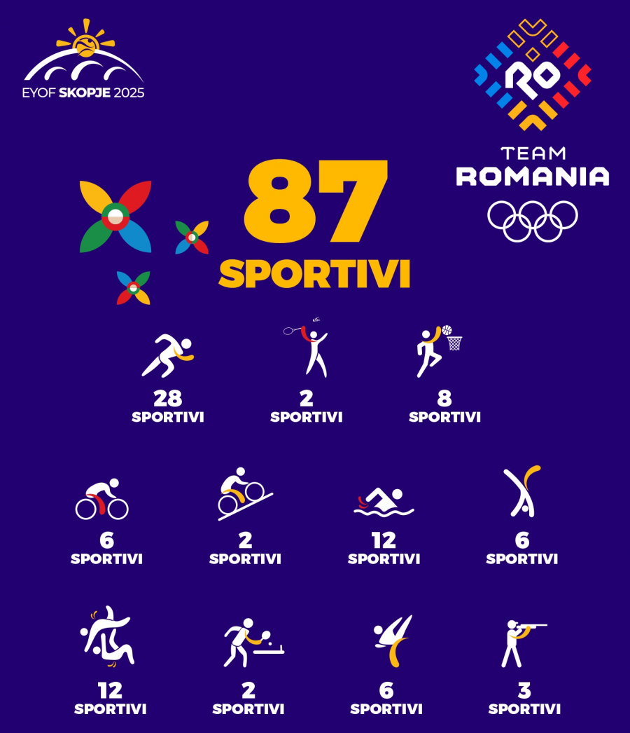 Gălăţeni la Festivalul Olimpic al Tineretului European