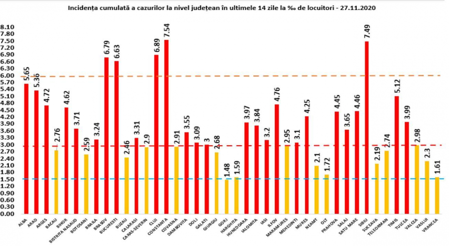 Internările la ATI, aproape de capacitatea maximă