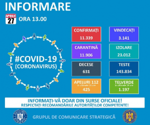 Încă 303 români au fost diagnosticaţi cu COVID-19