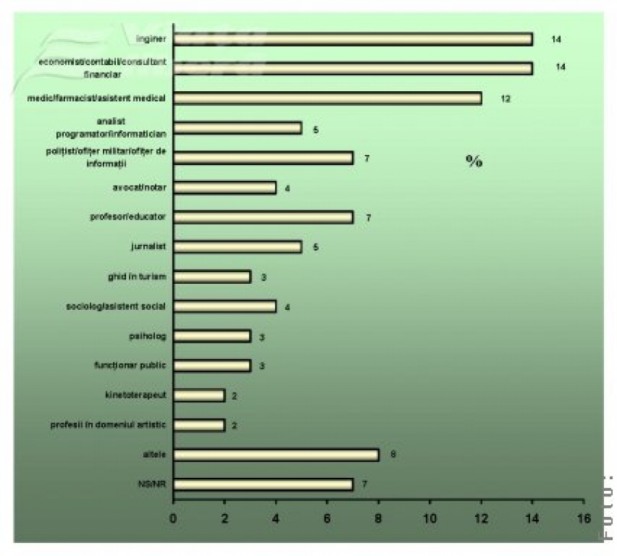 Un secol şi jumătate de statistică 