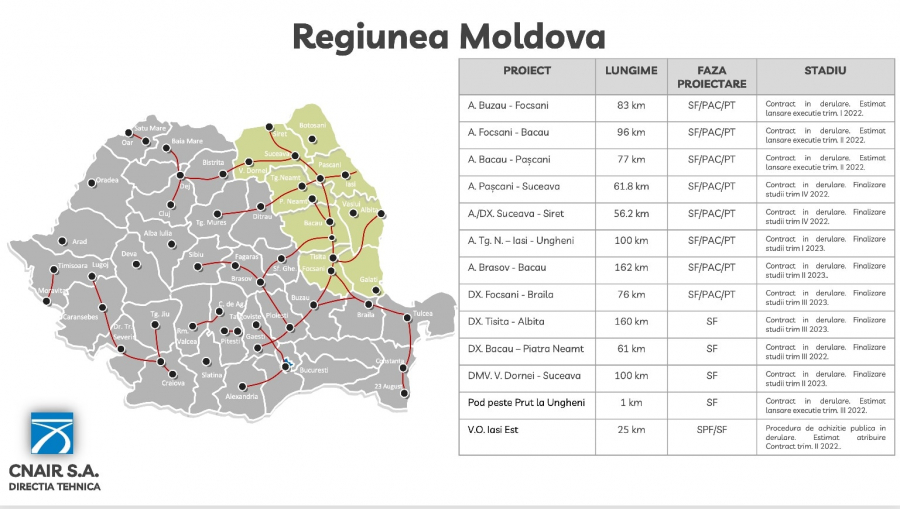 Lege pentru fluidizarea proiectelor de infrastructură