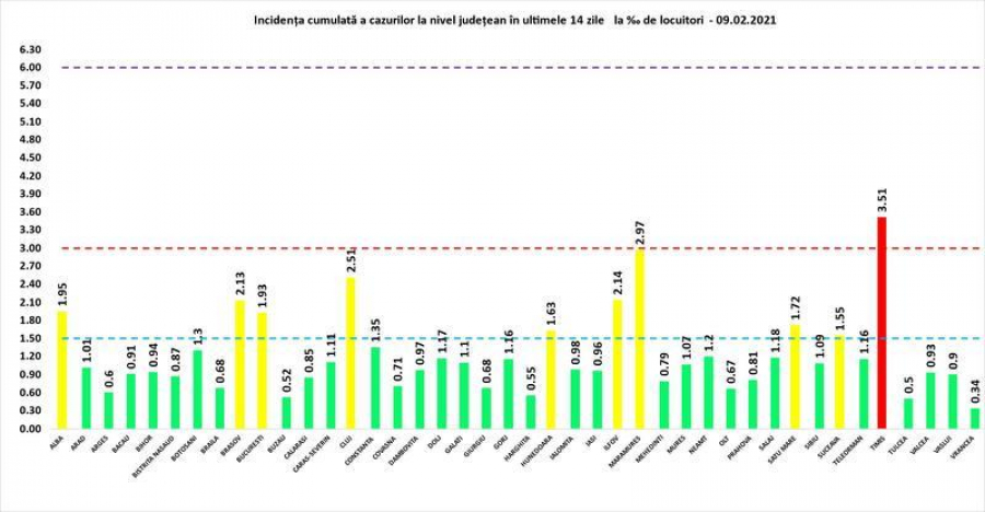 Aproape 2.800 de cazuri noi, din 30.000 de teste [BILANȚ NAȚIONAL]