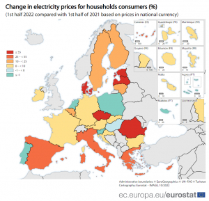 Eurostat - Fruntași la scumpirile la energie electrică
