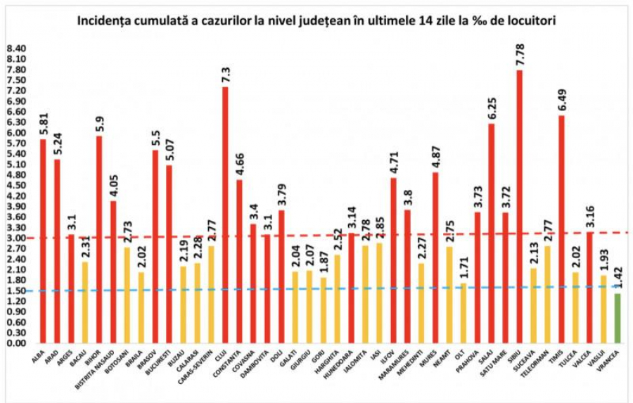 Aproape 9.500 de noi infectări cu coronavirus