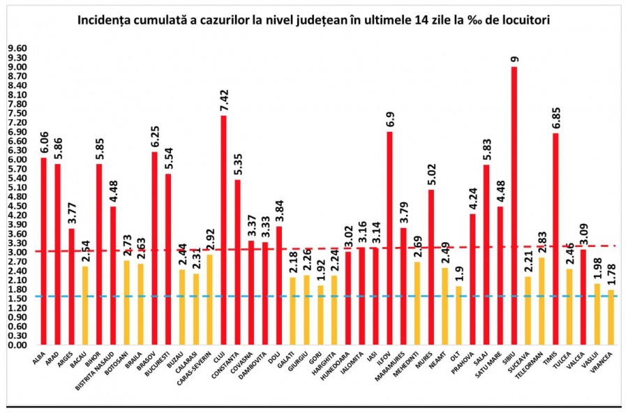 Peste 8.000 de cazuri noi de infectări