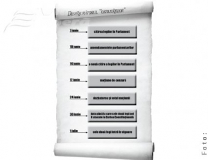 Când s-ar putea aplica măsurile de austeritate? 