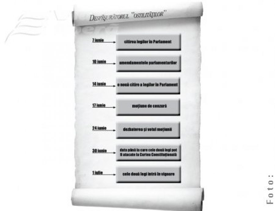 Când s-ar putea aplica măsurile de austeritate? 