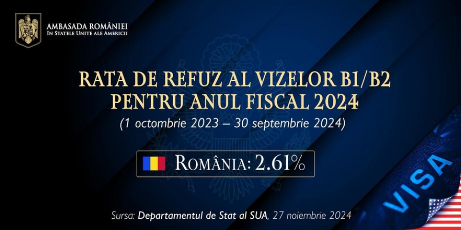 Visa Waiver. Rata de refuz a vizelor pentru cetățenii români a scăzut sub pragul minim impus de SUA