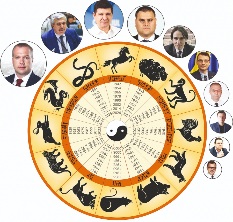 Zodiacul chinezesc al liderilor politici gălăţeni. Cocoşul, tigrul, şobolanul, câinele şi maimuţa conduc oraşul. PAMFLET
