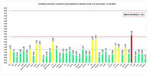 Bilanţul pandemiei, la nivel naţional: Cazuri noi de infectare cu SARS-CoV-2 în România