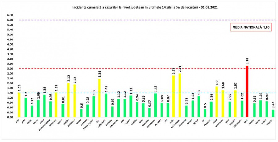 Bilanţul pandemiei, la nivel naţional: Cazuri noi de infectare cu SARS-CoV-2 în România