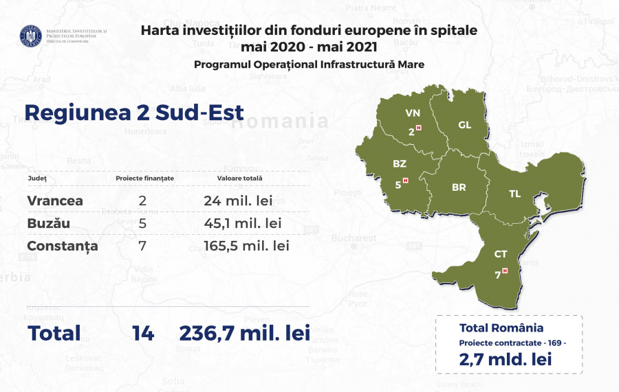 Galațiul nu a cerut bani europeni pentru spitale. O axă de finanțare ratată