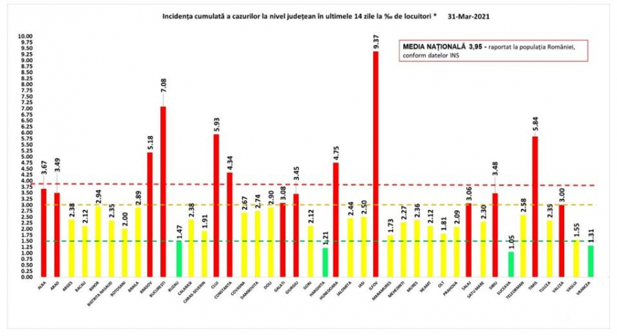 Bilanţul pandemiei, la nivel naţional: Peste 1.400 de români sunt internaţi la ATI din cauza COVID-19