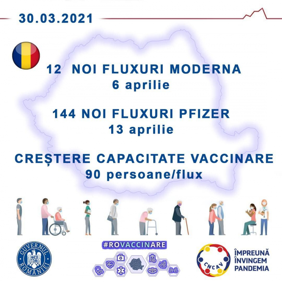 Creștere a capacității de vaccinare, în luna aprilie