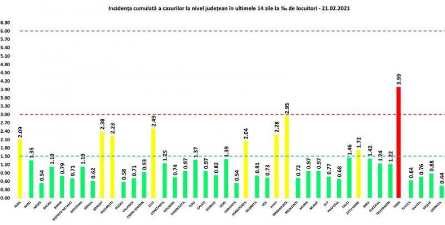 2.419 cazuri de infectare din doar 16.645 teste, la nivel național