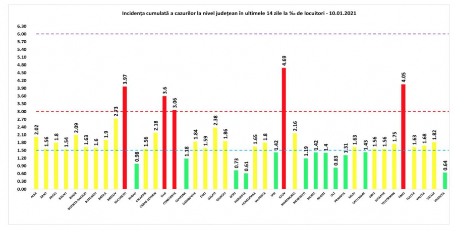 Coronavirusul, în scădere la toate capitolele