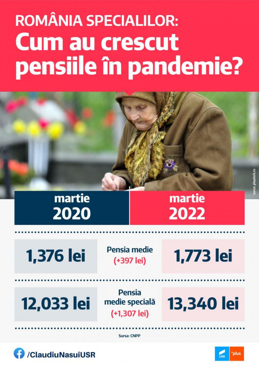 Pensiile speciale cresc vertiginos