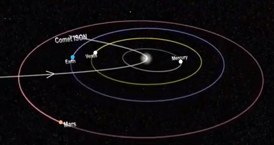 (VIDEO) Cometa ISON, noua APOCALIPSĂ/ Încă un corp ceresc folosit de media pentru a manipula