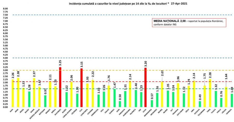 Numărul cazurilor noi de COVID-19, în scădere