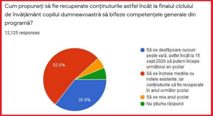 SONDAJ. Părinţii nu sunt de acord cu îngheţarea anului şcolar