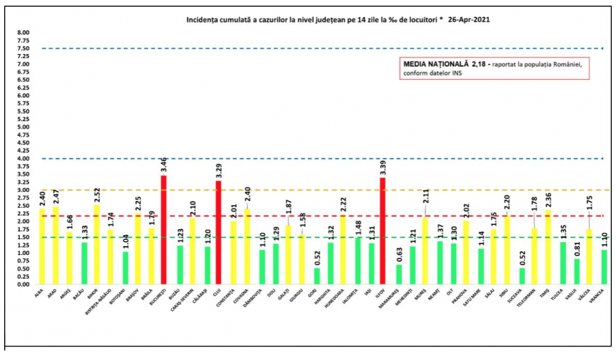 COVID-19 Bilanţul pandemiei, la nivel naţional: Din ce în ce mai puţine cazuri de noi infectări