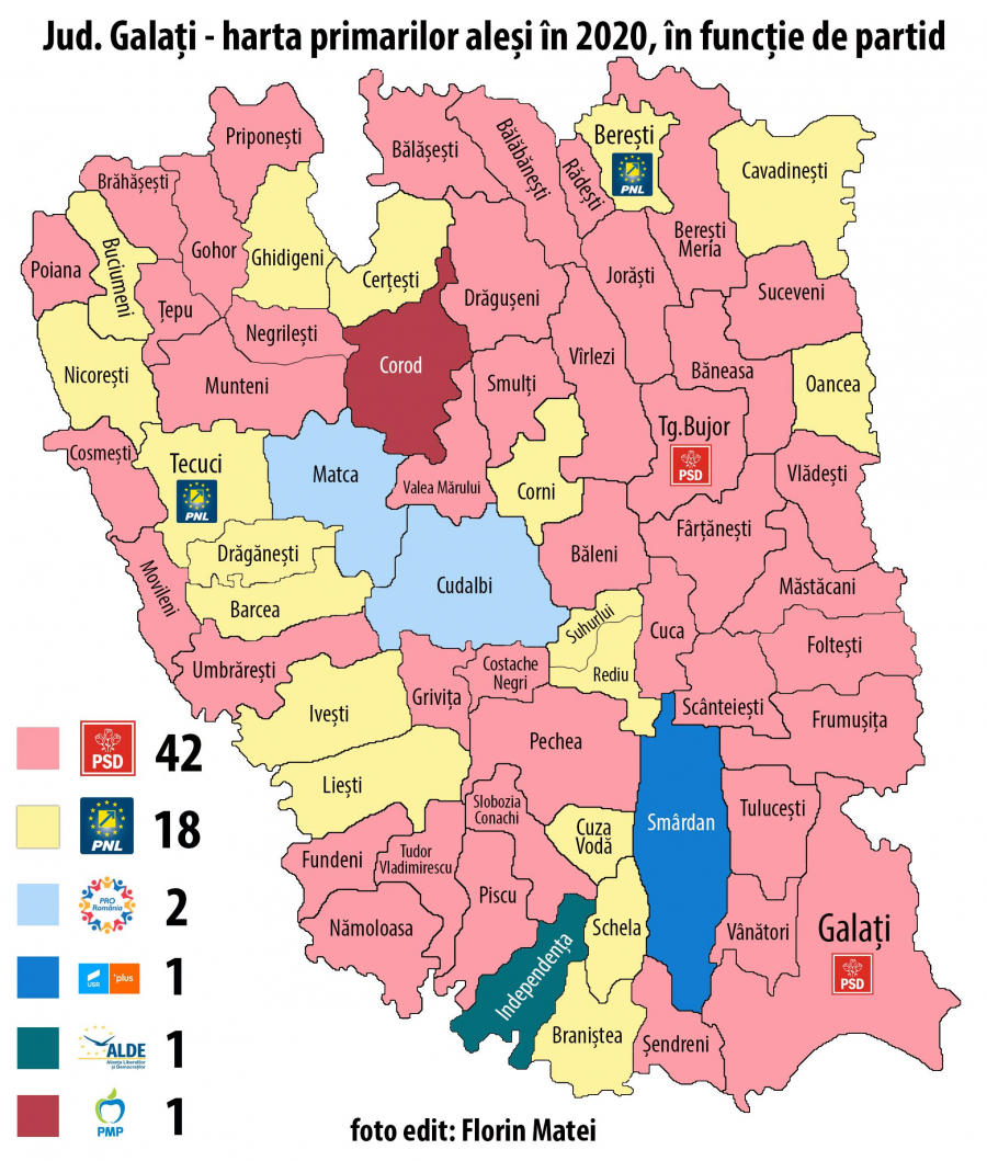 Puţine schimbări electorale în comunele gălățene. PSD a câştigat 42 din cele 65 de primării din județ