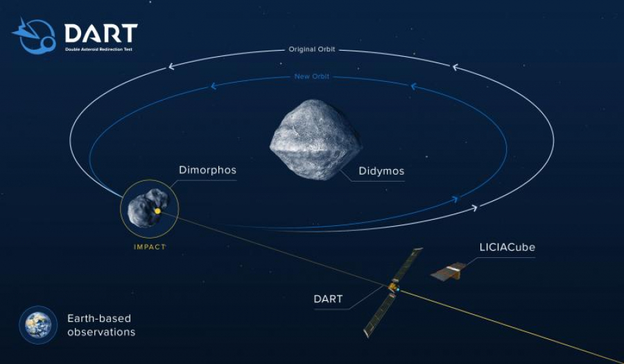 NASA va devia un asteroid, într-o misiune de „apărare planetară”