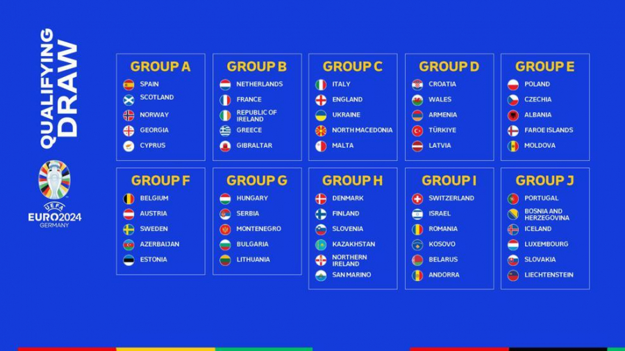 Grupă accesibilă în calificările pentru EURO 2024